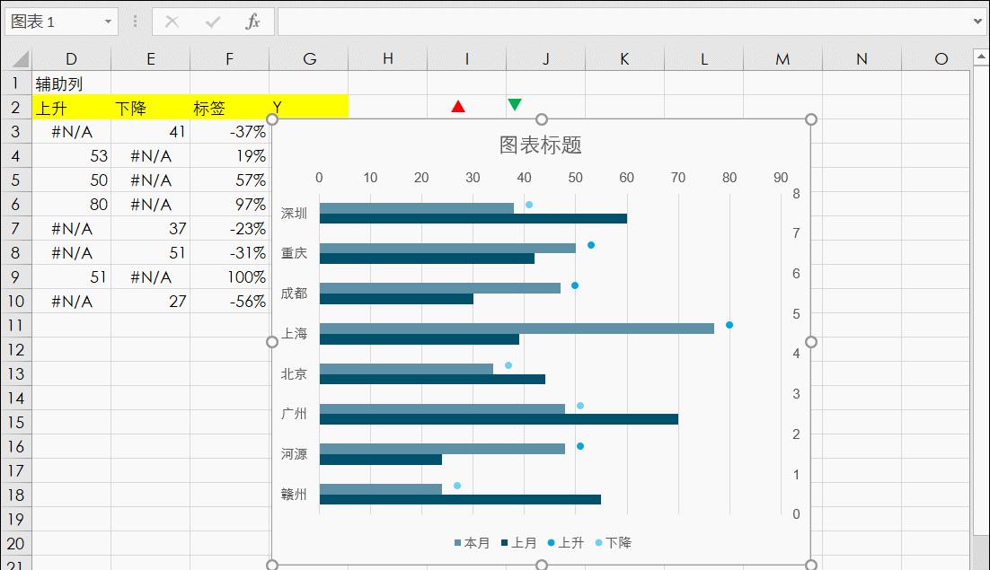 excel数据分析走势图怎么做出来,excel如何做数字出现的走势图