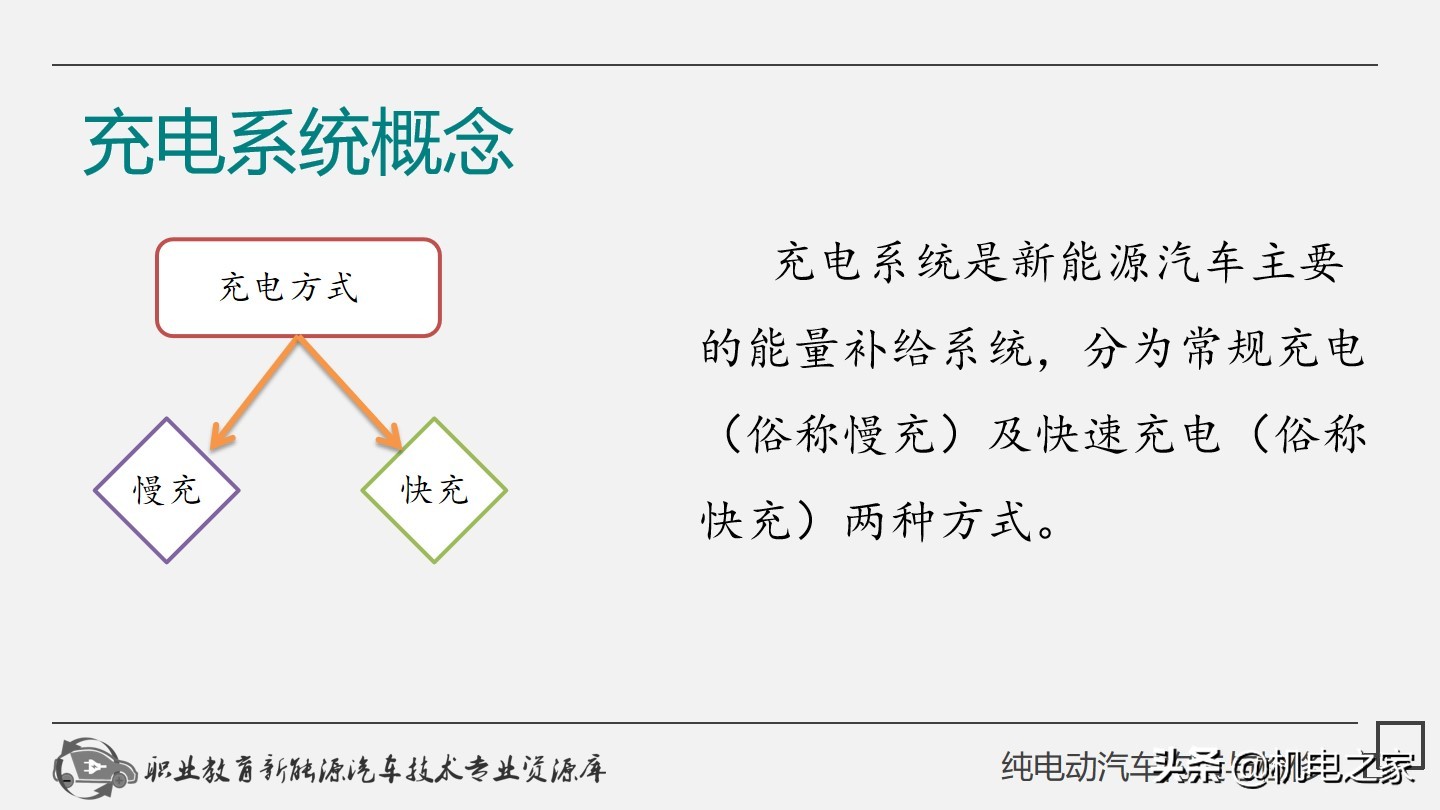 电动汽车充电枪维修教程,新能源电动汽车充电枪维修