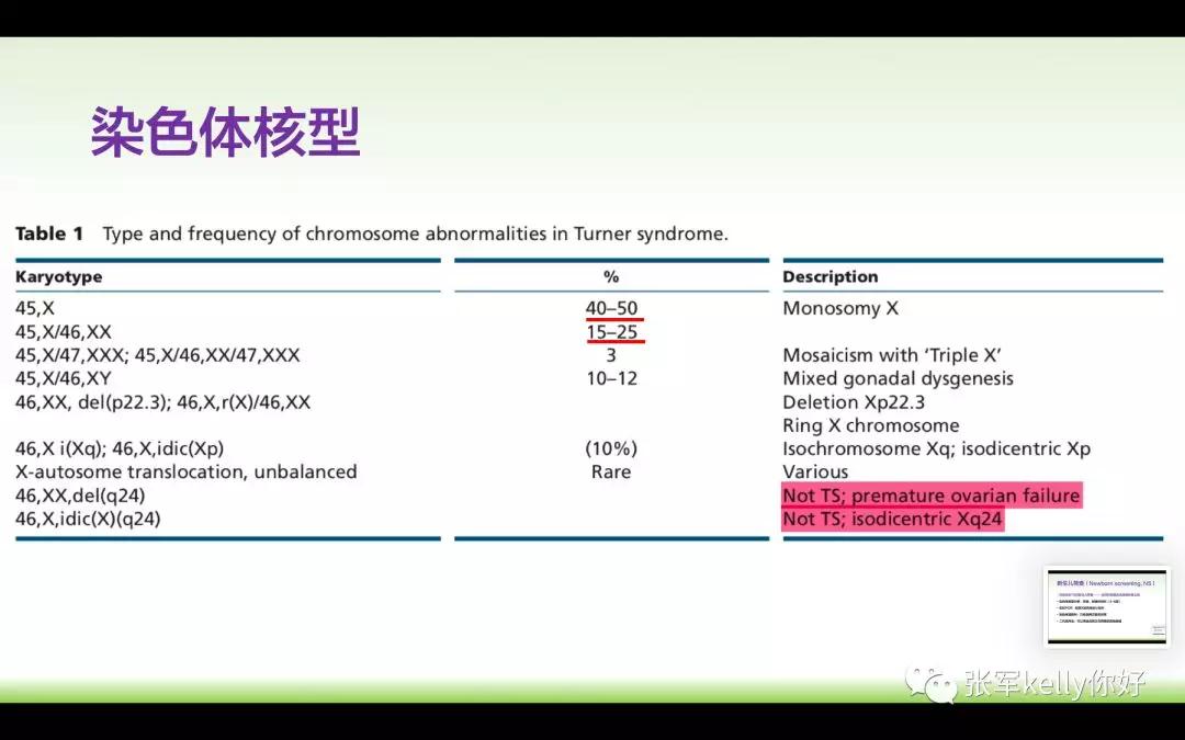 Turner综合征的指南学习
