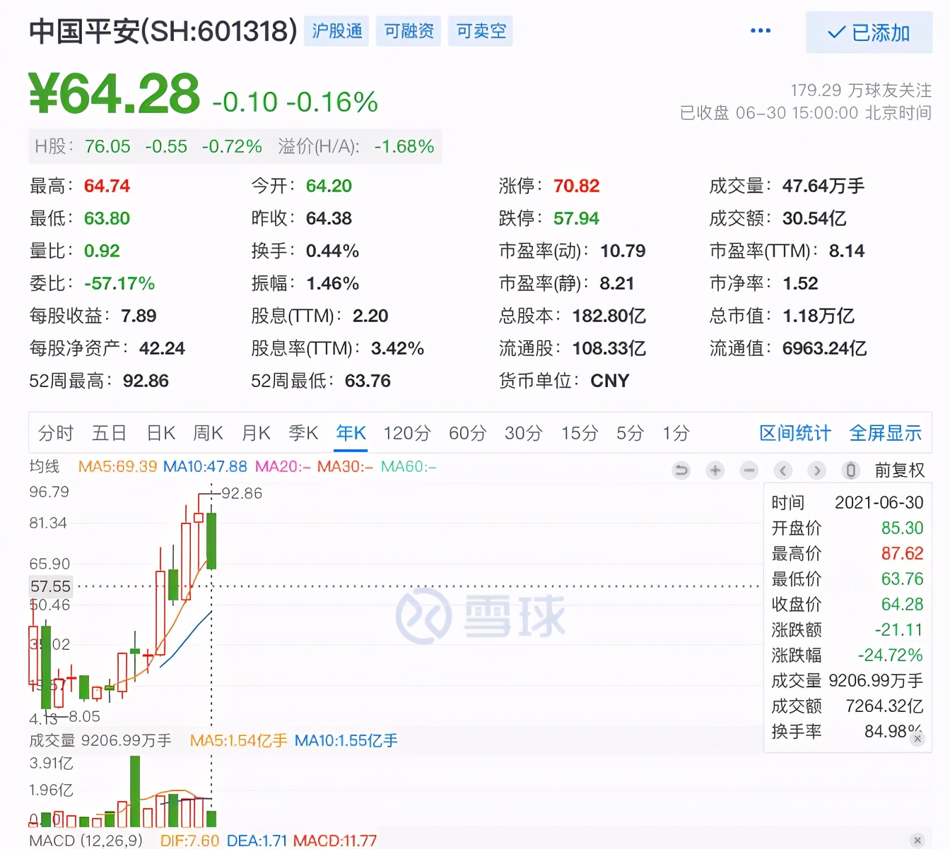 基金交易手续费下调后大盘走势,上交所下调交易手续费意味着什么