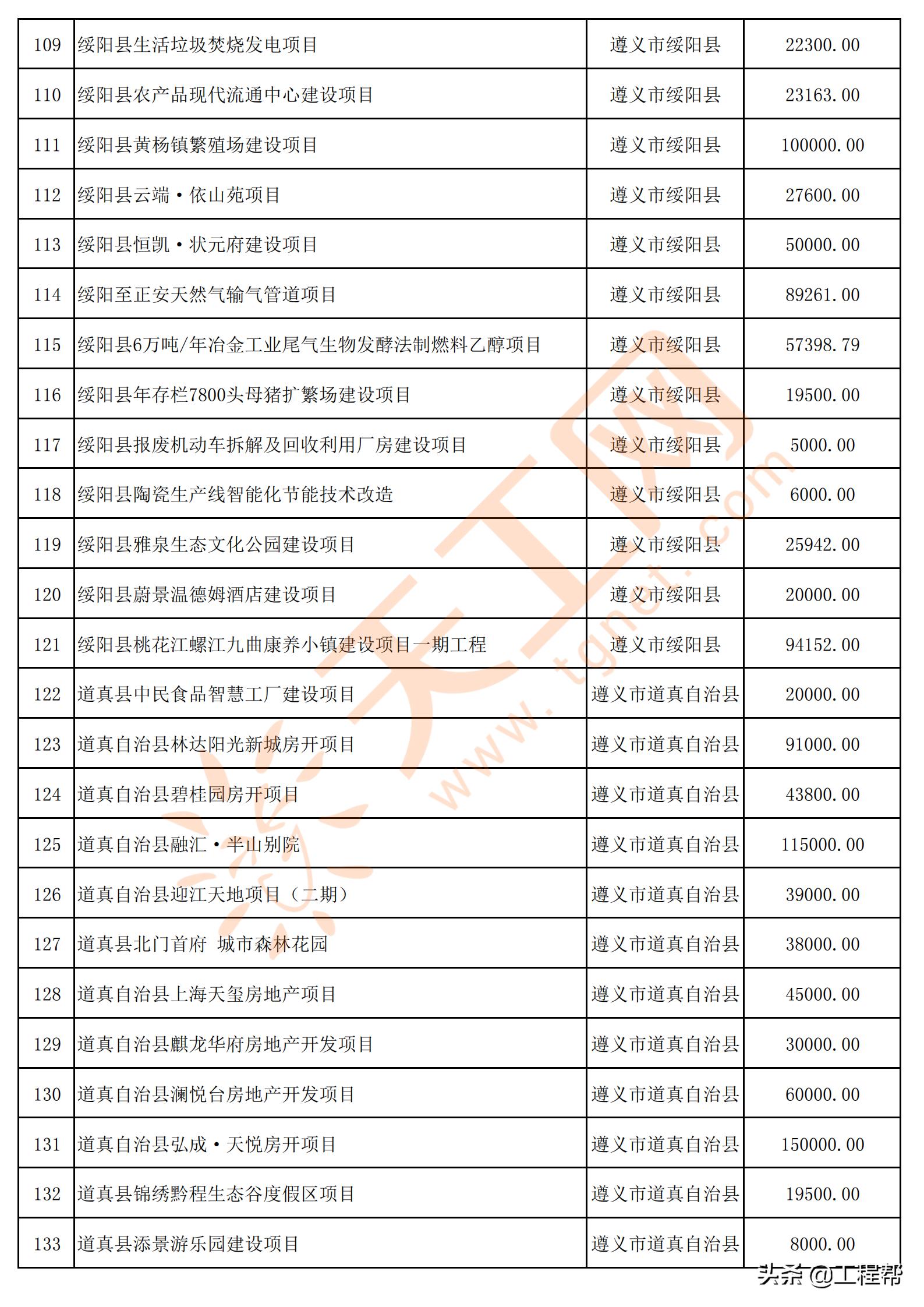 国家34万亿投资清单贵州项目,贵州发布200个民间投资项目