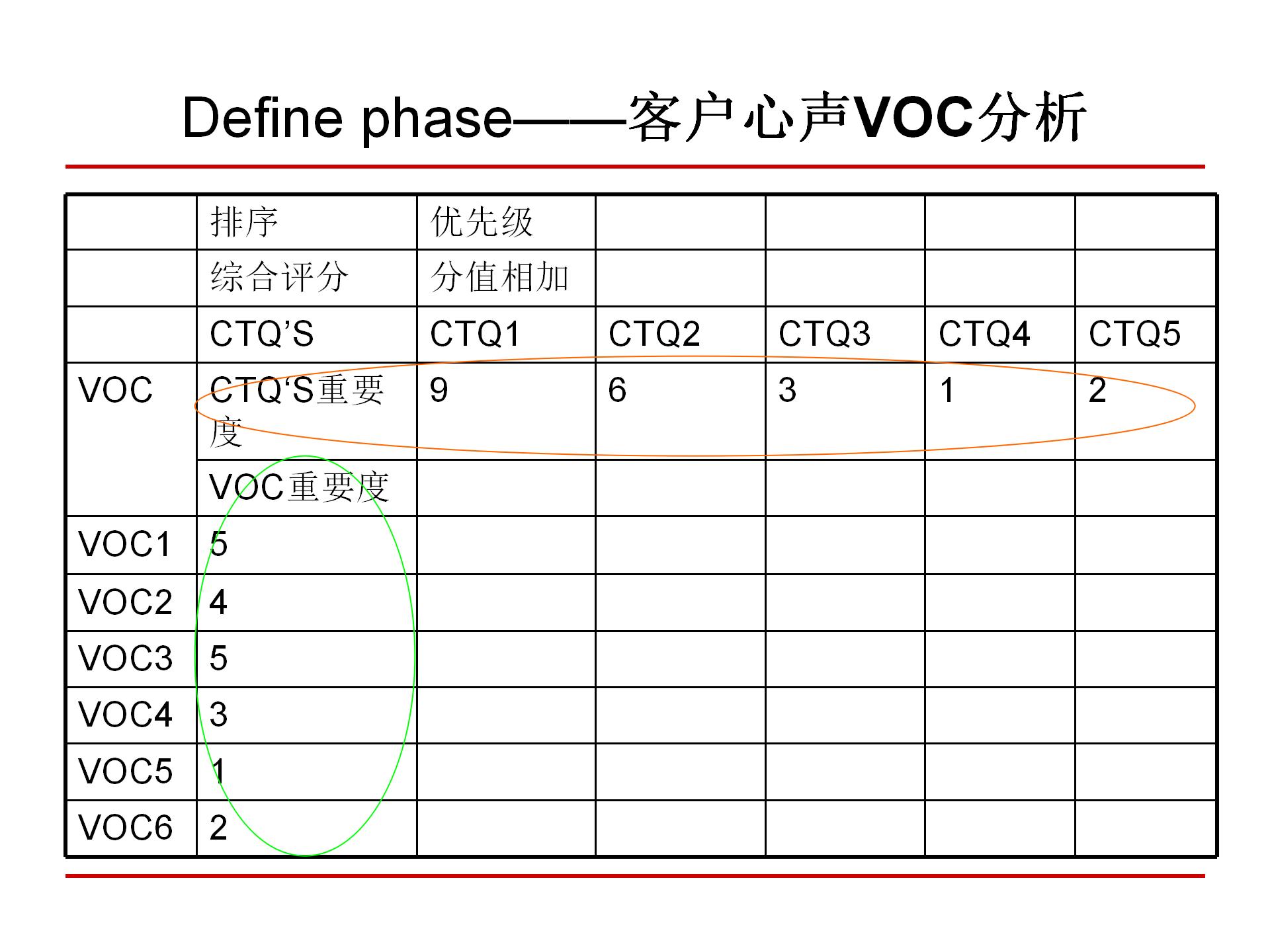 六西格玛质量管理,6西格玛管理培训视频