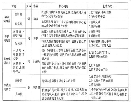 高三诗歌鉴赏七大题材思维导图,诗歌鉴赏之比较鉴赏思维导图