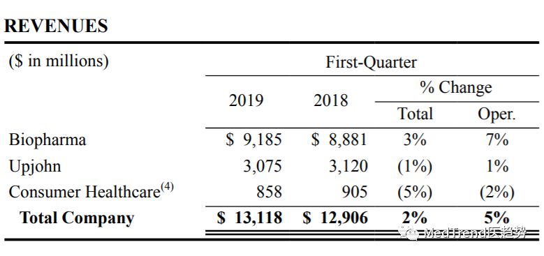 全球药企100强,2019年全球药企100强