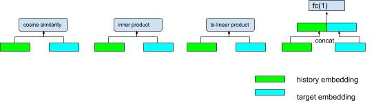 用户偏好推荐模型,行为序列建模
