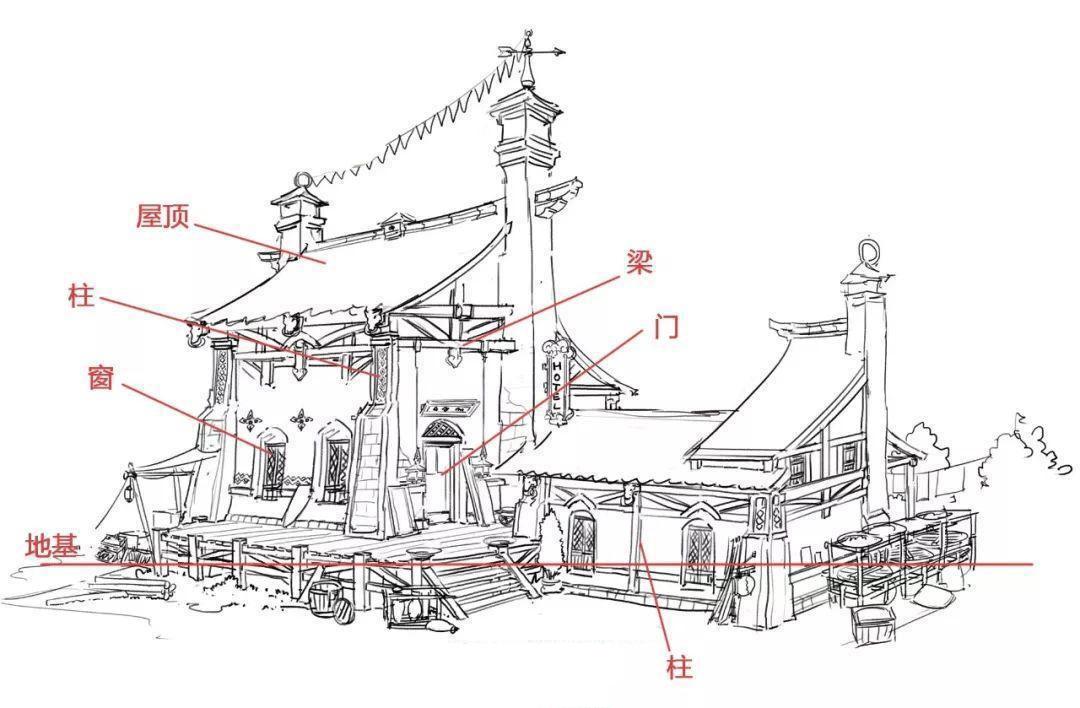 学习原画时如何画出好的游戏原画场景？注意这几个点