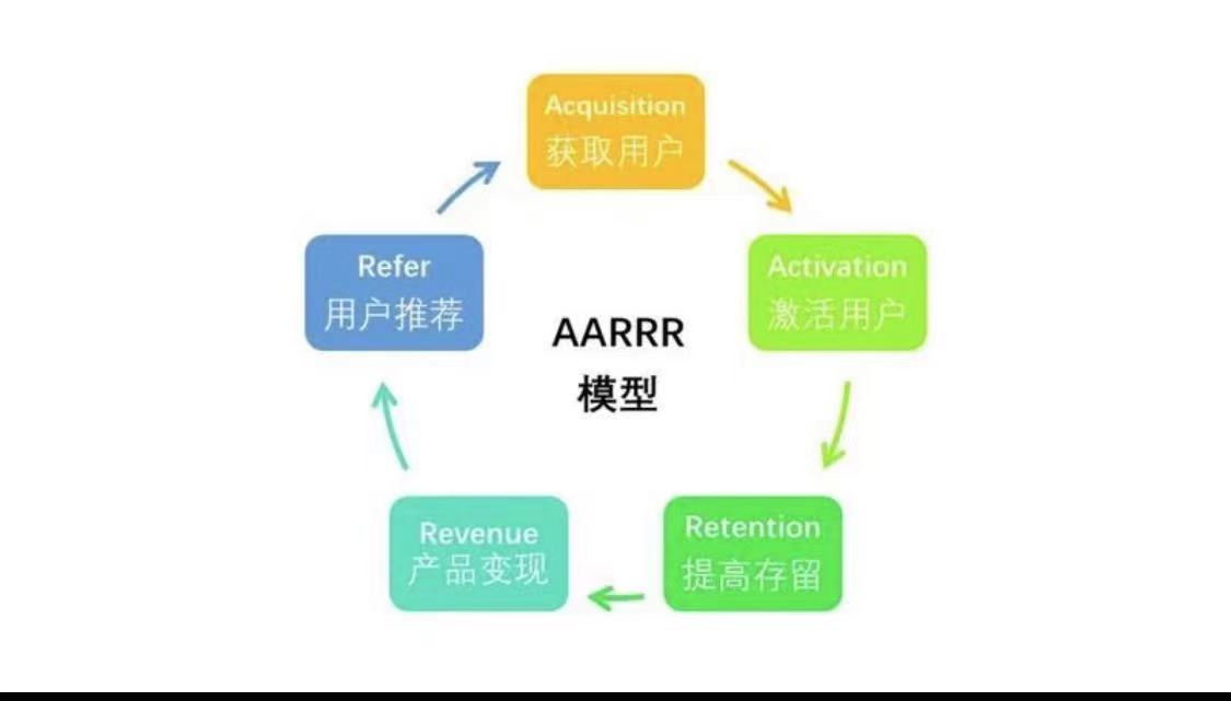 产品经理必知的十个人性开关,产品经理必知