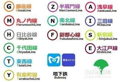 日本东京单人自由行攻略,如何计划日本旅游