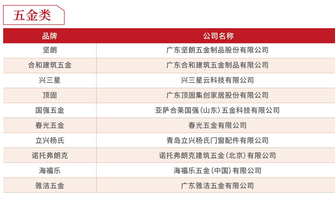 房企供应商10强榜单出炉！这是地产百强的实战经验总结……