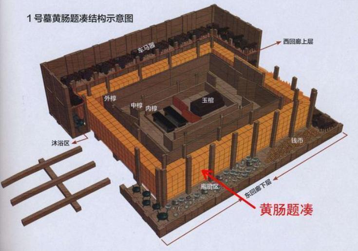 古墓宝藏之谜,墓室之谜完整版