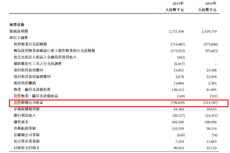 花样年控股股价,上市十年股价涨幅