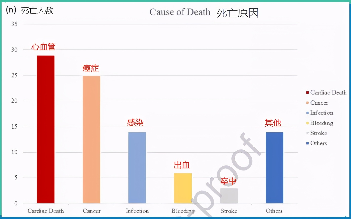 心梗患者|这种治疗方式，可大大提高10年生存率