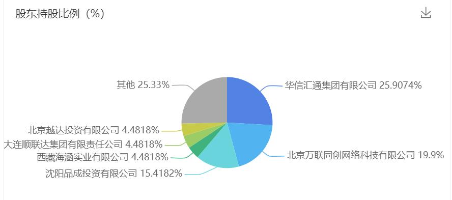董事长打54岁女总经理,六旬董事长