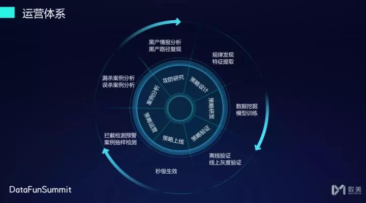 数美风控怎么解决,数美科技风控运营