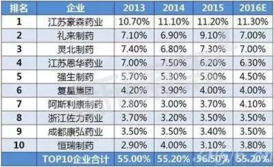 恩华药业为什么跌,恩华值不值得投资