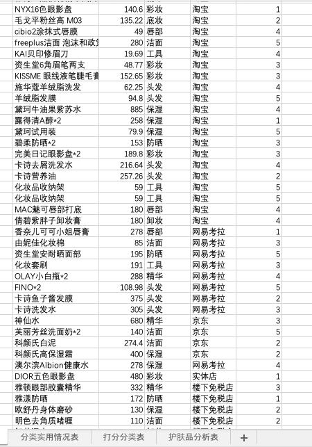 女人一生要用多少护肤品,女人这辈子一定要买的护肤品