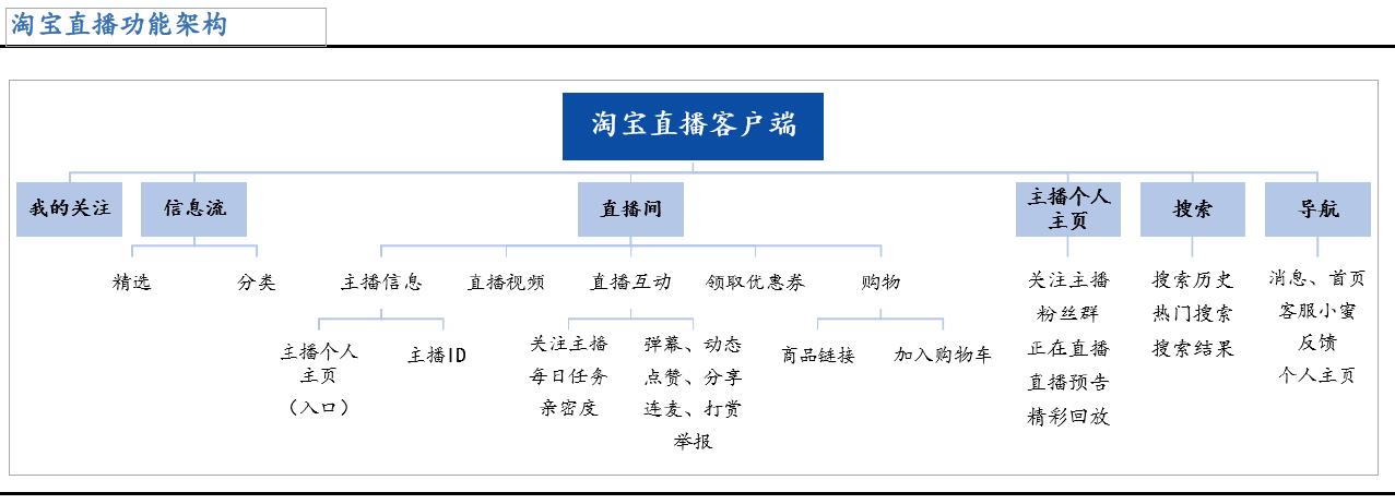 京东新零售平台靠谱吗,社交新零售平台有哪些