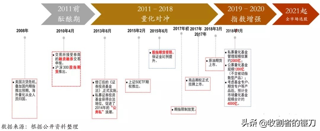 量化对冲和量化选股,量化交易系统怎么选股