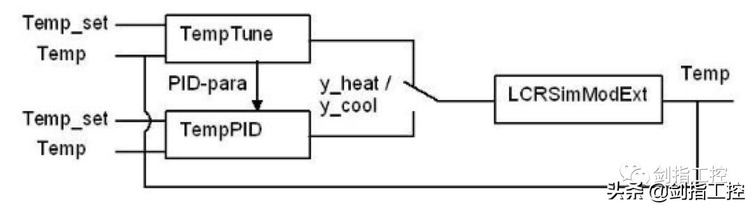 贝加莱温控,贝加莱伺服控制编程