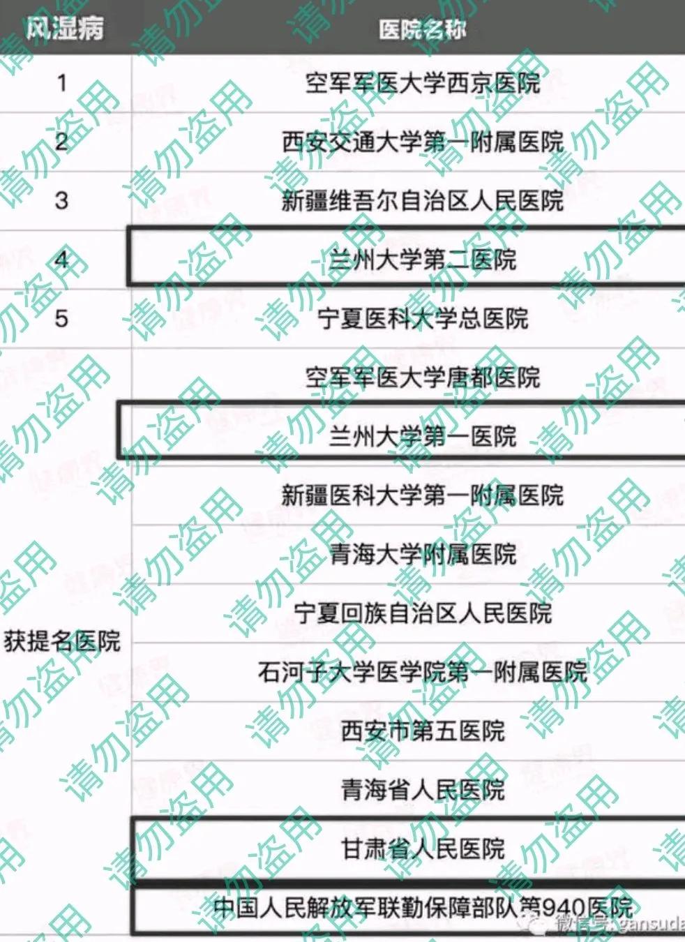 西北区医院科室排名,西北重点学科的医院有哪些