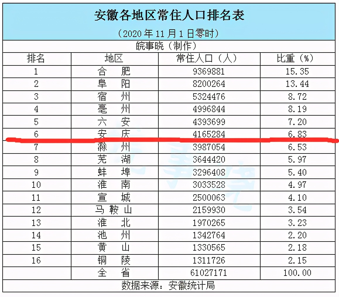 落寞的城市安庆,逐渐被淡忘