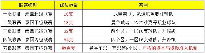 昔日鱼腩已坐拥梅西!吊打国足的泰国这些年都干了啥?