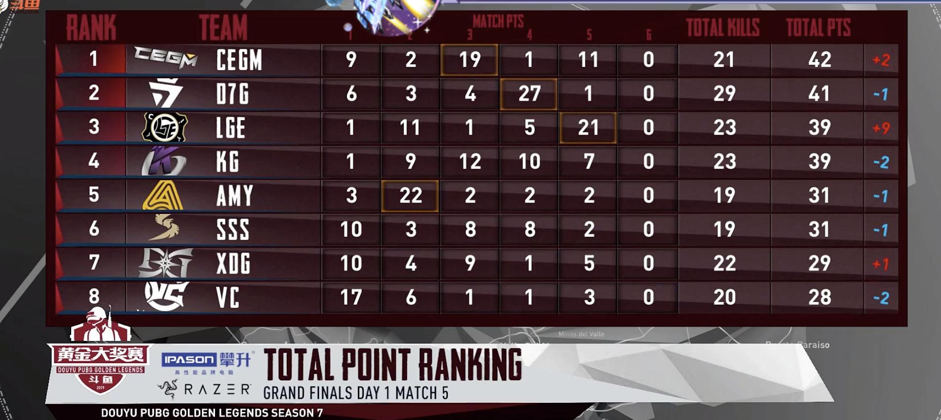 4am复出,4am和vlg最后一局