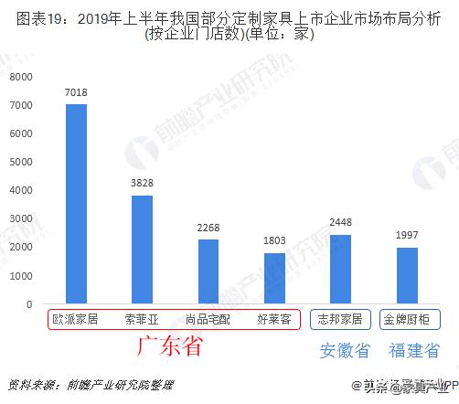 家具产业排名,广东vs江苏谁是第一强省