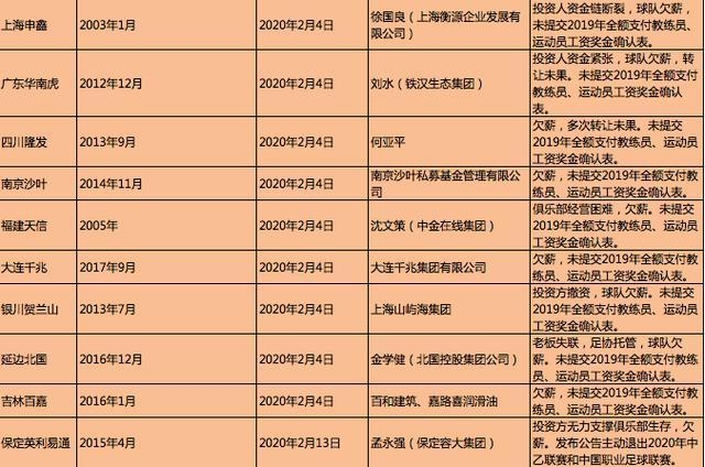 疫情是不是影响了中国足球,疫情对中国足球水平造成影响