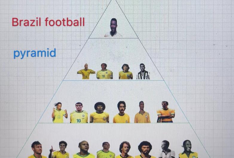 巴西球星卡卡金球,巴西球员内马尔小罗