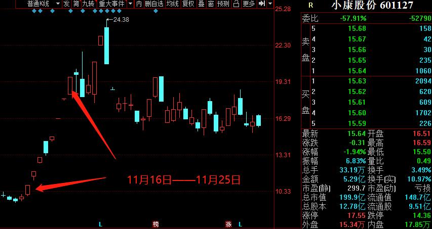 2个涨停板后怎么操作,2个涨停