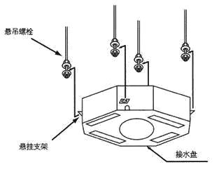 海尔多联机安装视频全过程,商用多联机安装视频全过程