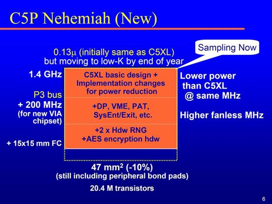 台湾处理器拾遗（下）：唯偏执狂得以幸存，但却不会带来成功