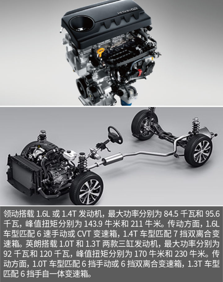 现代领动1.6和别克英朗1.5,别克英朗和现代领动的外观一样吗