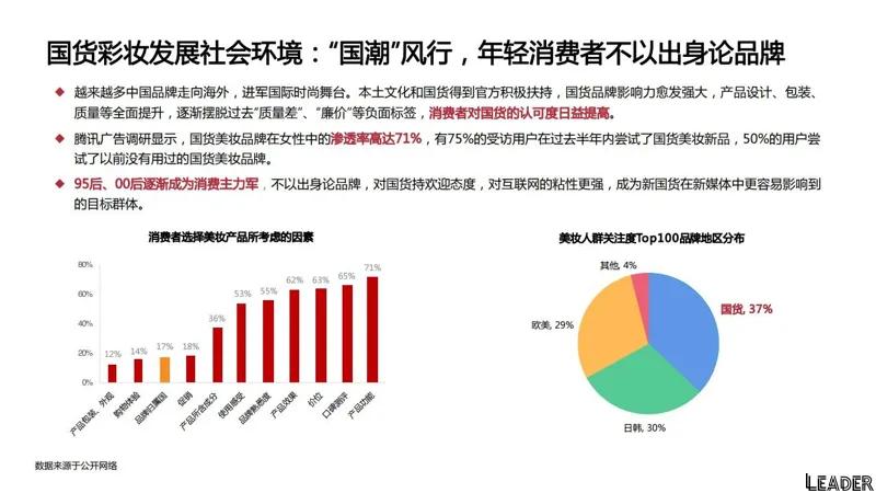 2022国货之光花西子品牌分析报告（完整版79页，建议收藏）