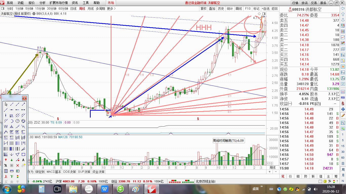寻找牛股最佳方法,寻找强势股最简单方法