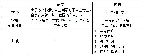 瑞典大学留学放榜,瑞典大学排名2022完整版