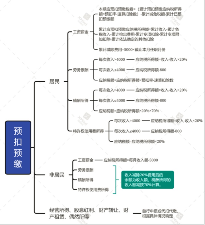 2021年个人所得税免税扣除政策,个人所得税手续费返还政策2021