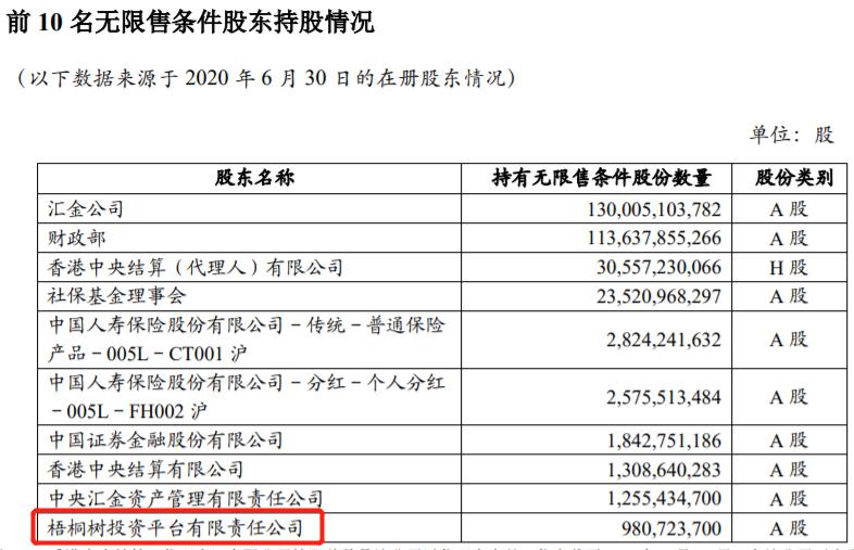 股市国家队三大主力,一图看懂十大游资排名
