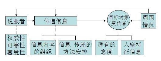与人沟通怎样去说才有说服力,说话没人听训练方法是什么