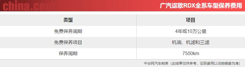 “美式豪华”的日系车广汽讴歌RDX用72小时改变了我对它的看法