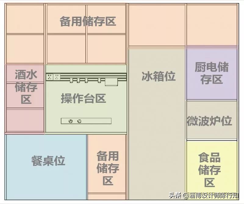 收纳柜设计需要知道哪些尺寸,收纳柜怎么设计