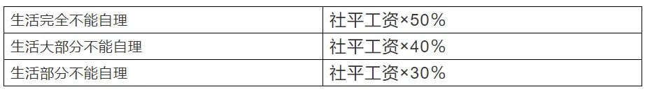 深圳工伤认定标准1-10级,广东深圳工伤认定申请状态未办结