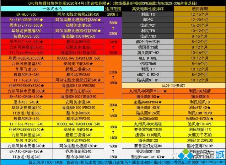 电脑配置天梯2019,电脑配置天梯图8月最新