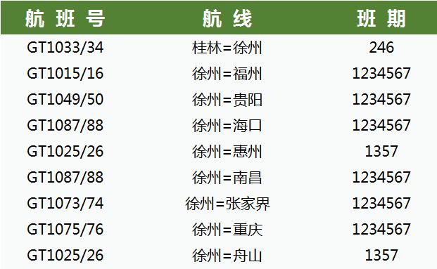 2020夏秋航季，桂林航空开通9条徐州进出港航线啦！