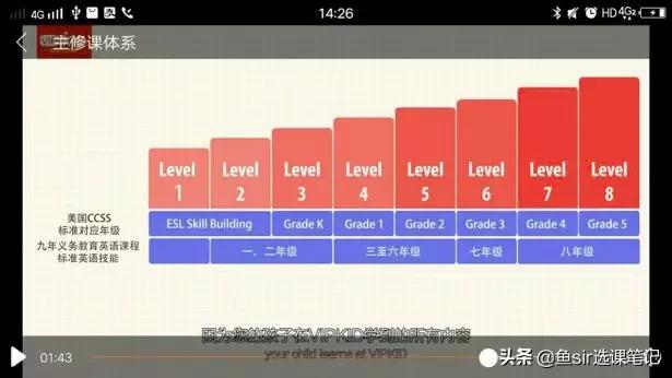 vipkid少儿英语学习效果怎么样,vipkid少儿英语启蒙怎么样