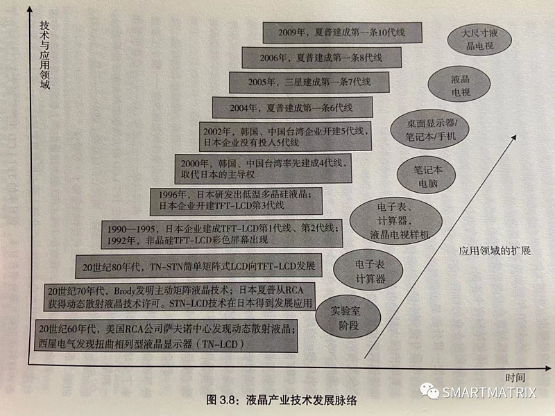 大国重器京东方,大国工业
