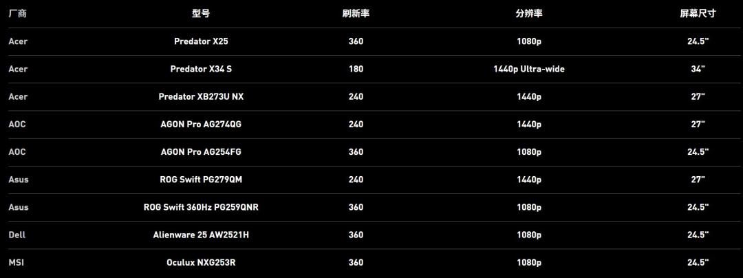nvidia reflex选什么 (nvidia reflex低延迟增强有用吗)