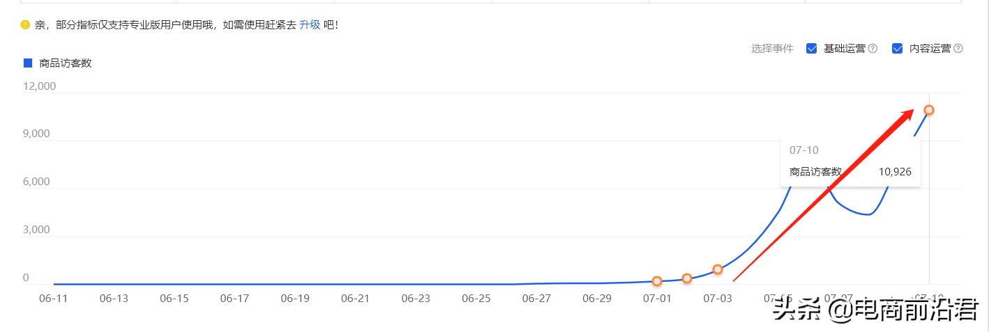 淘宝店铺如何优化流量瓶颈,淘宝店铺流量分析优化方案