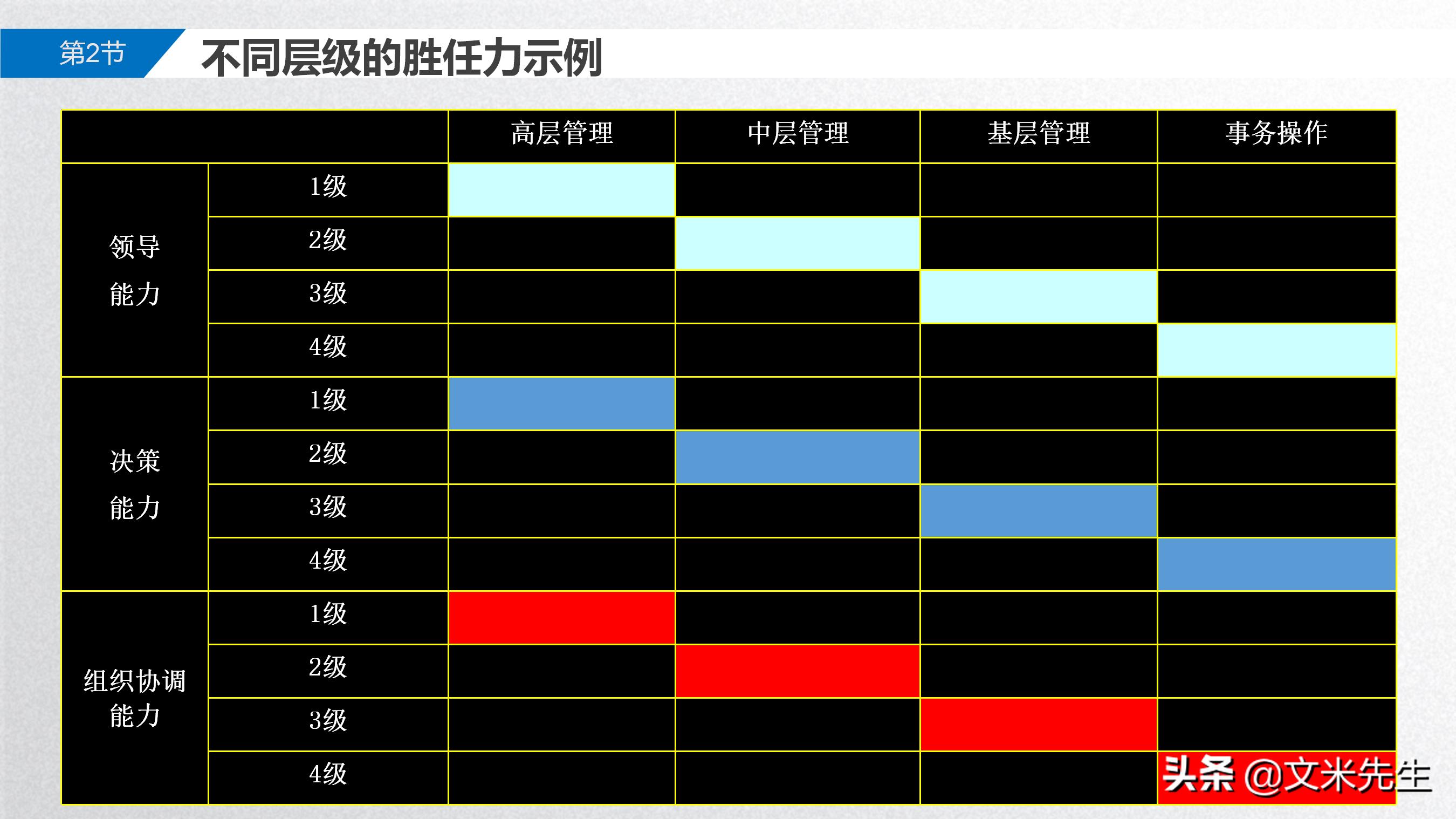 岗位胜任力模型解析,岗位胜任力模型的步骤